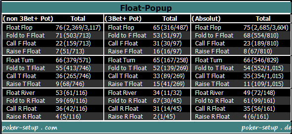 Pokertracker - Float-Popup