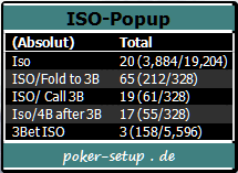 Pokertracker - ISO-Popup